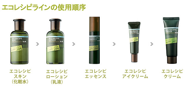 肌本来の力を生かしていきいきとしたお肌を作る☆オーガニックハーブ含有製品/イニスフリーエコレシピ
